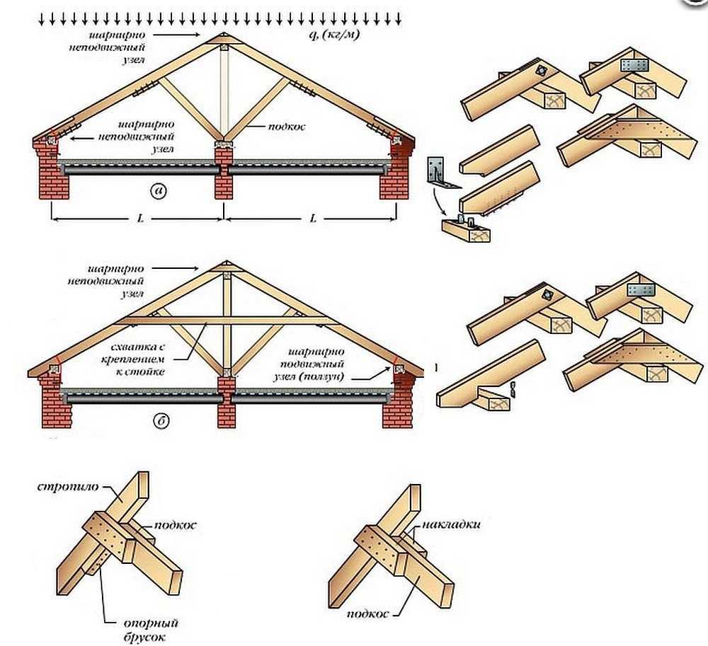 Стропильная система двухскатной крыши чертежи под металлочерепицу своими руками пошаговая инструкция