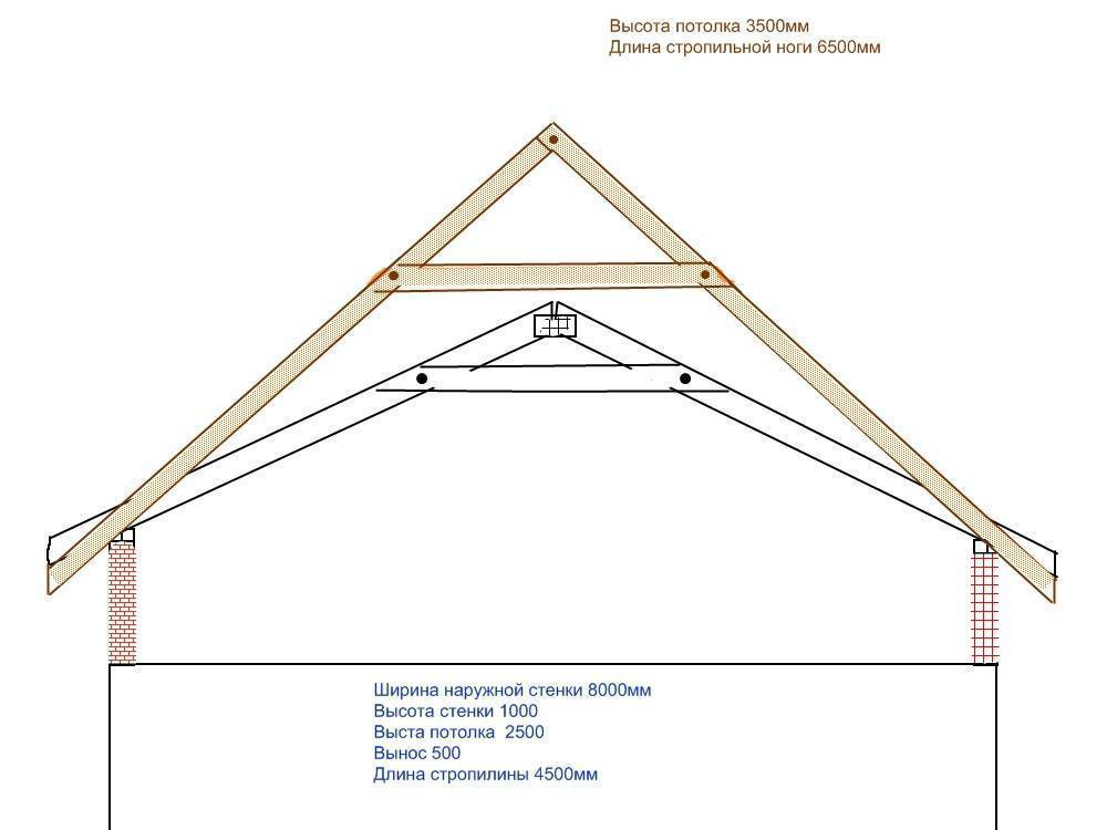 Почему стропильные системы двухскатной крыши так популярны? обзор преимуществ и ключевых отличий (фото & видео)
