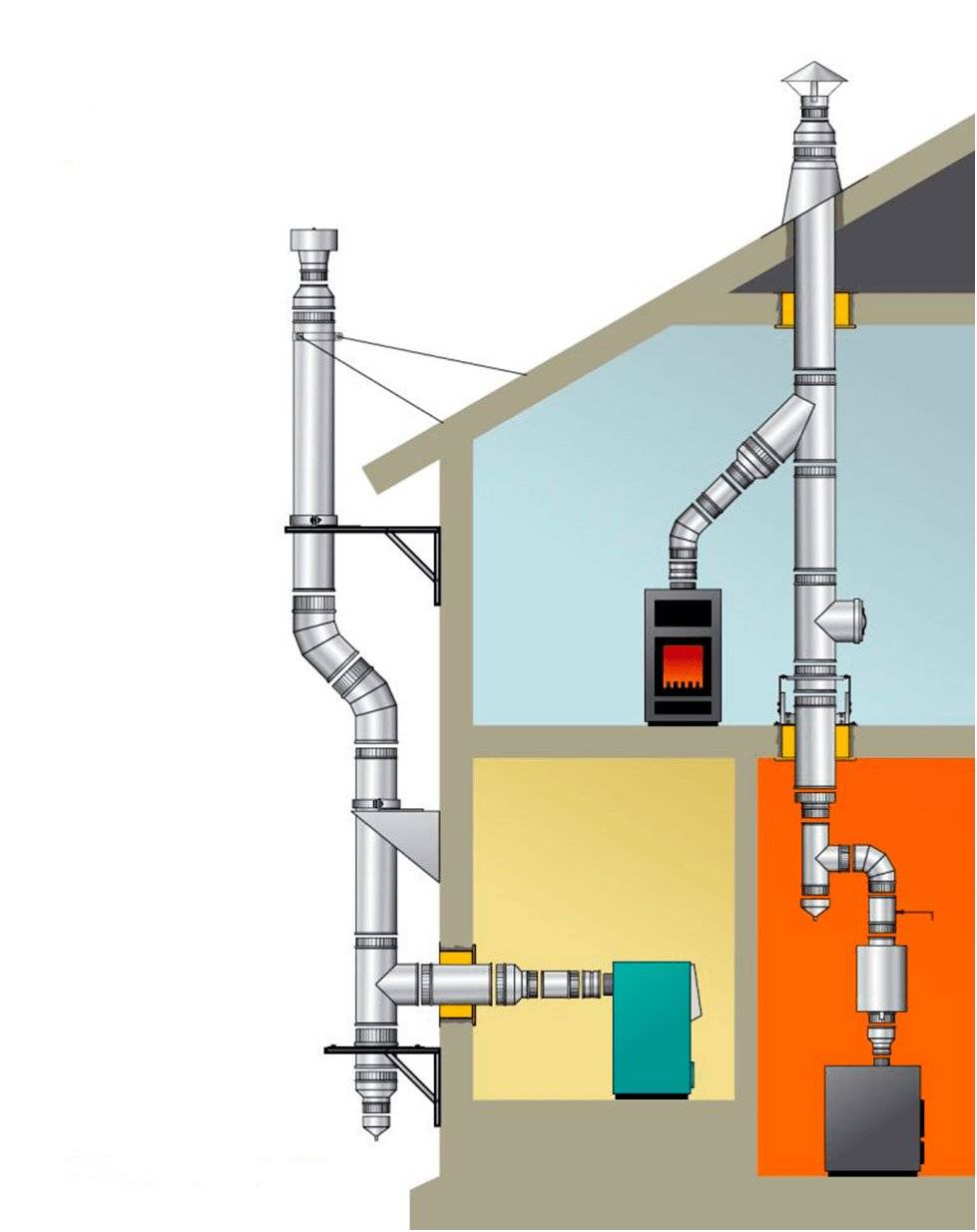 Дымоход для газового котла в частном доме: как правильно сделать и установить