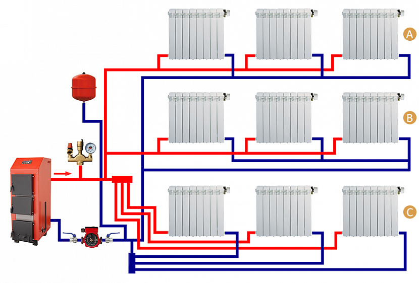 Виды системы отопления: какие разновидности схем отопления частного дома и зданий существуют, примеры на фото и видео