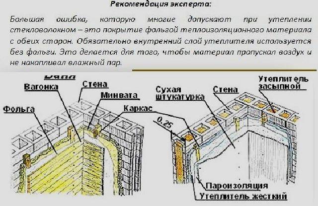 Баня из шлакоблока своими руками: как построить, постройка, видео-инструкция по строительству, фото