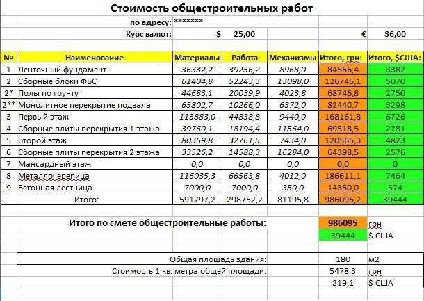 Цена строительства фундамента из фбс блоков в москве.