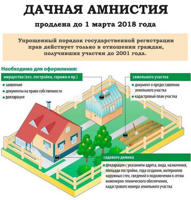 Оформление земли под гаражом в собственность: в 2021 году, пошаговая инструкция, из гск, в гаражном кооперативе | ипотека и недвижимость