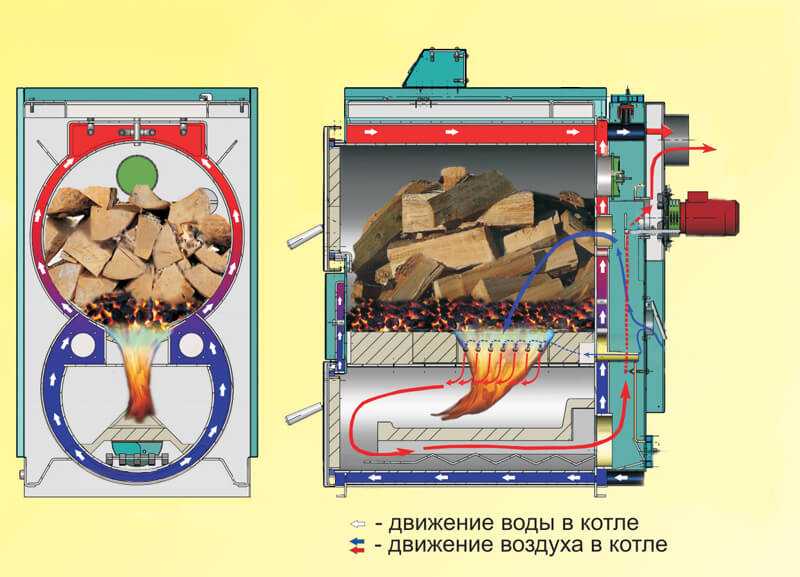 Пиролизные печи своими руками: из металла, из кирпича
