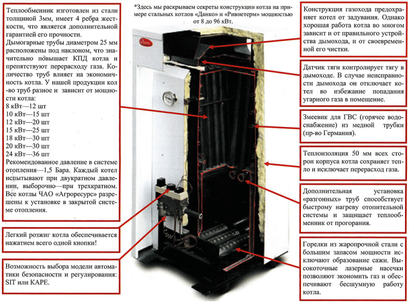 Газовый котел лемакс: устройство агрегата и его основные технические характеристики