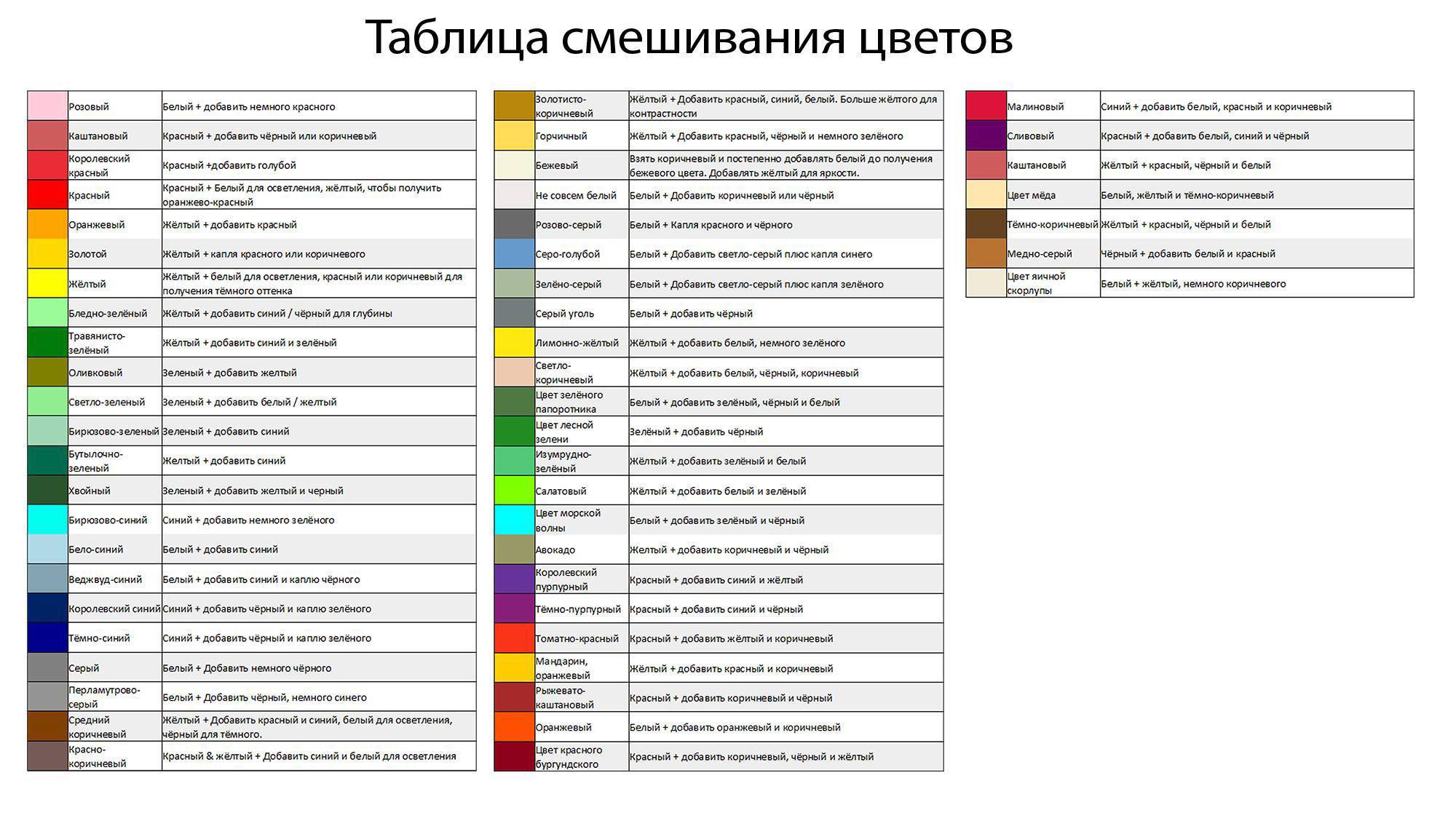 Смешивание красок для волос какие цвета получаются
