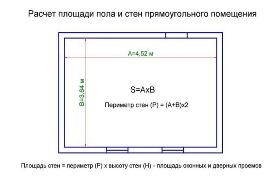 Как посчитать квадратуру комнаты, стен, потолка, пола