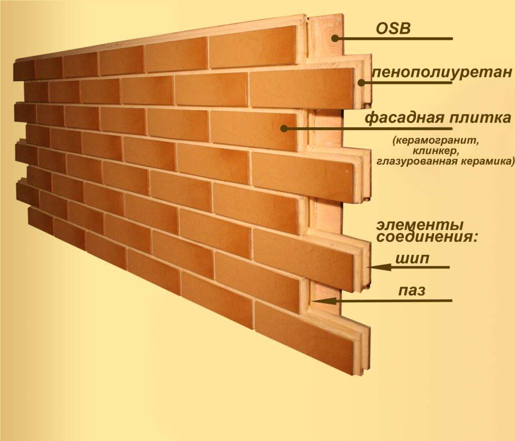 Отделка фасада клинкерной плиткой: характеристики материала и технология монтажа