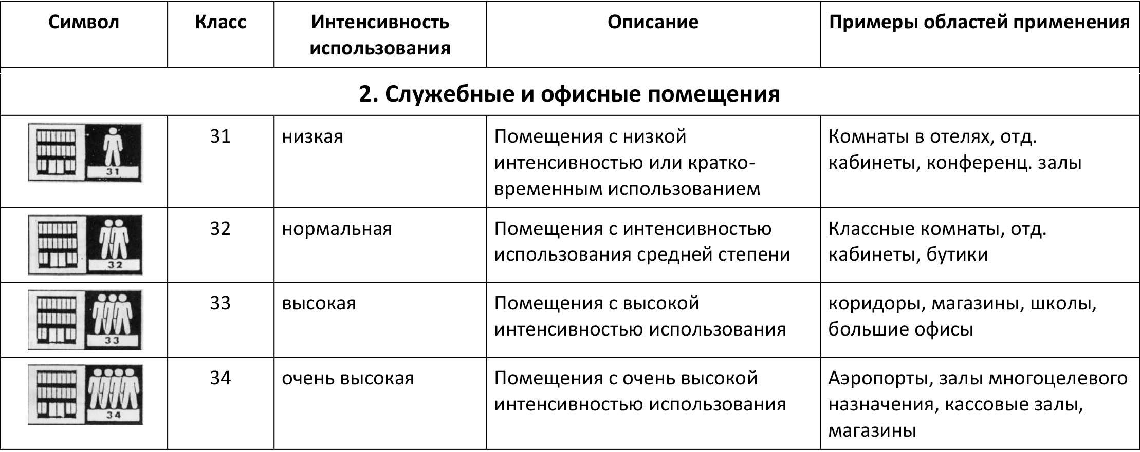 Как выбрать ламинат, чтобы потом не пожалеть