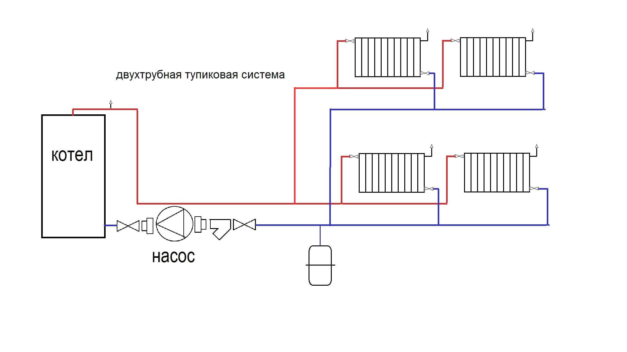 Что лучше — однотрубная или двухтрубная система отопления?