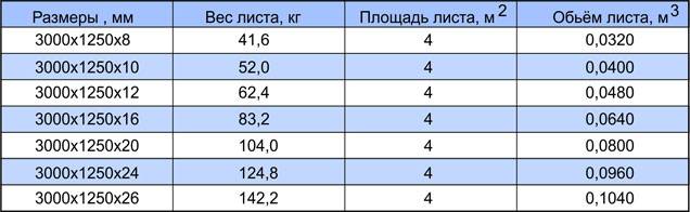 Цементно-стружечные плиты (цсп): полное описание характеристик и способов применения в строительстве, размеров, плюсов и минусов