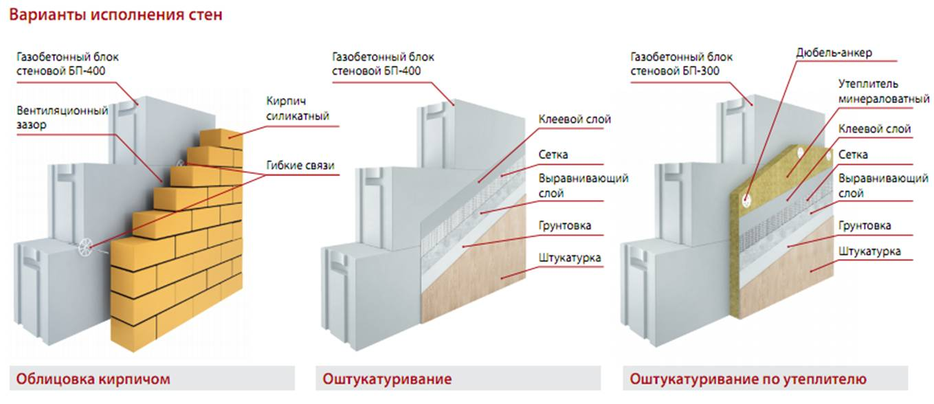 Как штукатурить газобетон | блог прораба олега клышко