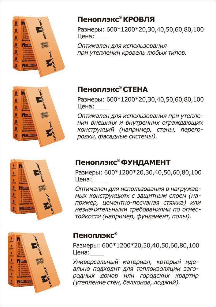 Утеплитель Пеноплекс