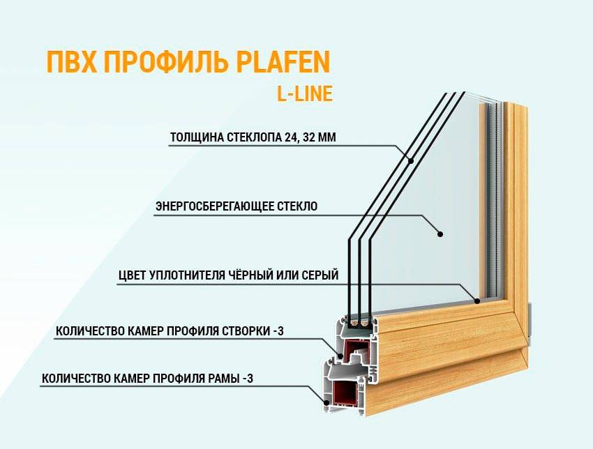 Изготовления окон из профиля плафен особенности и разновидности