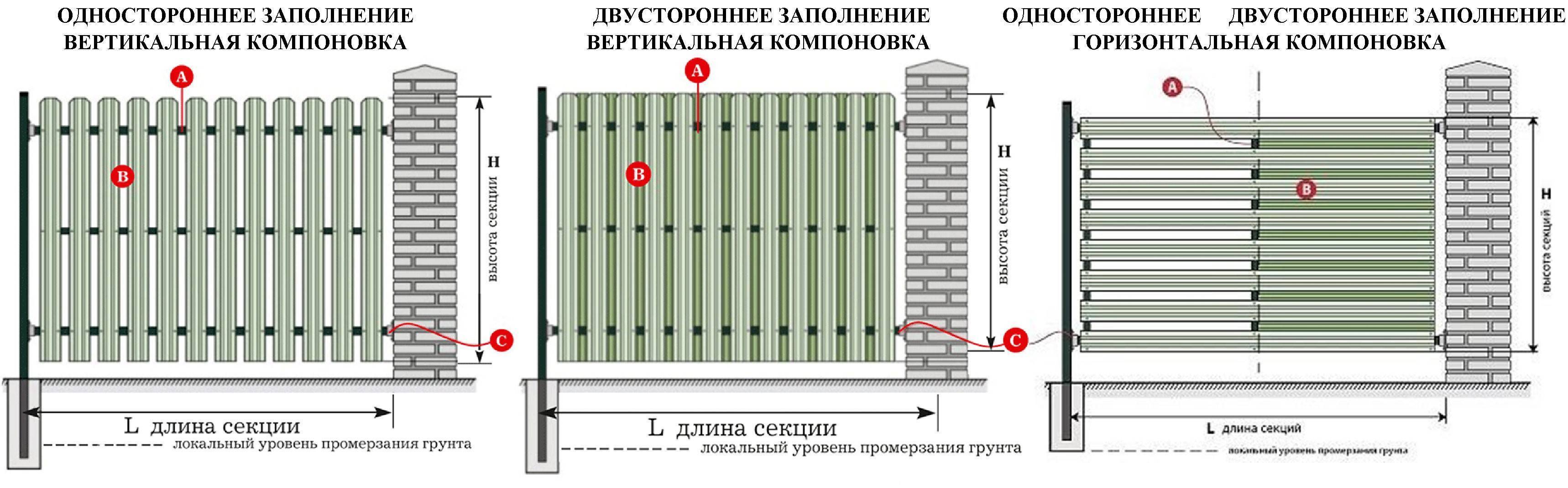Забор из металлического штакетника (евроштакетника) своими руками