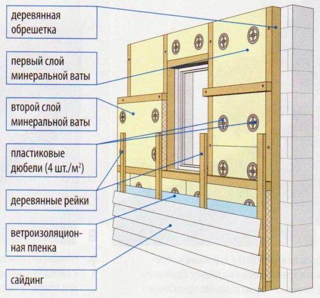 Какую пароизоляцию выбрать для стен деревянного дома снаружи под сайдинг