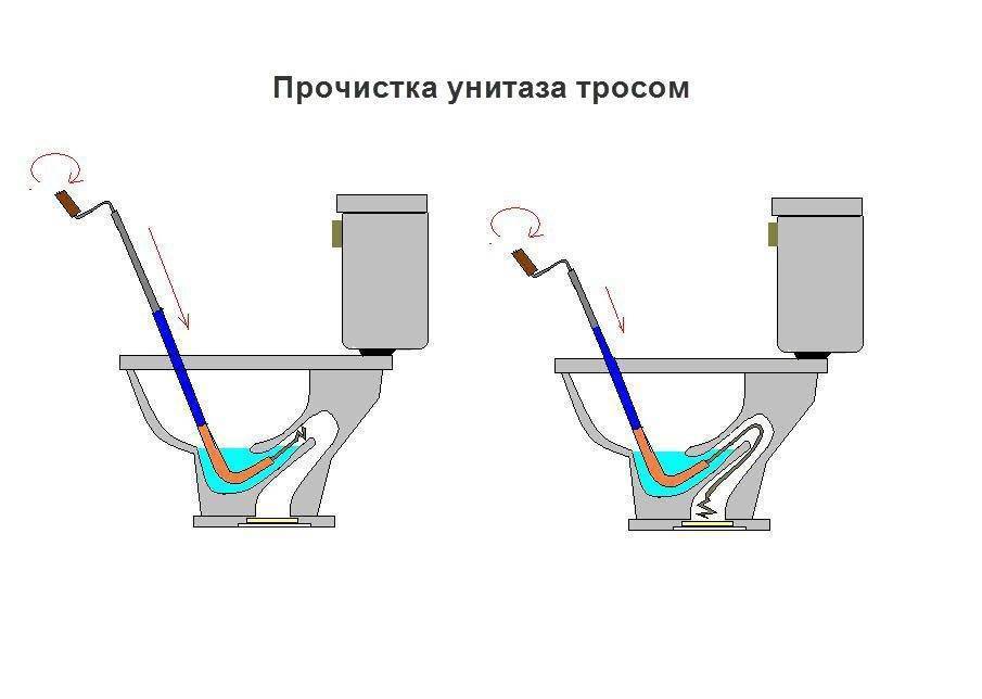 Засорился унитаз: причины засоров, как быть с соседями, способы прочистки унитаза разными средствами
засорился унитаз: причины засоров, как быть с соседями, способы прочистки унитаза разными средствами