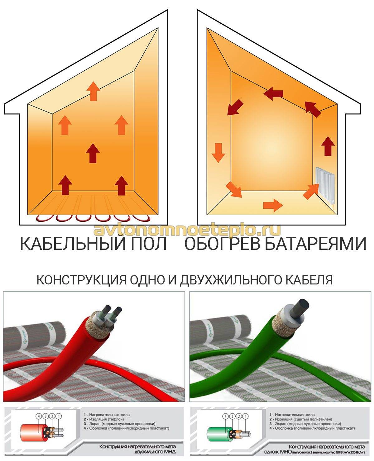 Как рассчитать теплый пол электрический | екатеринбург
