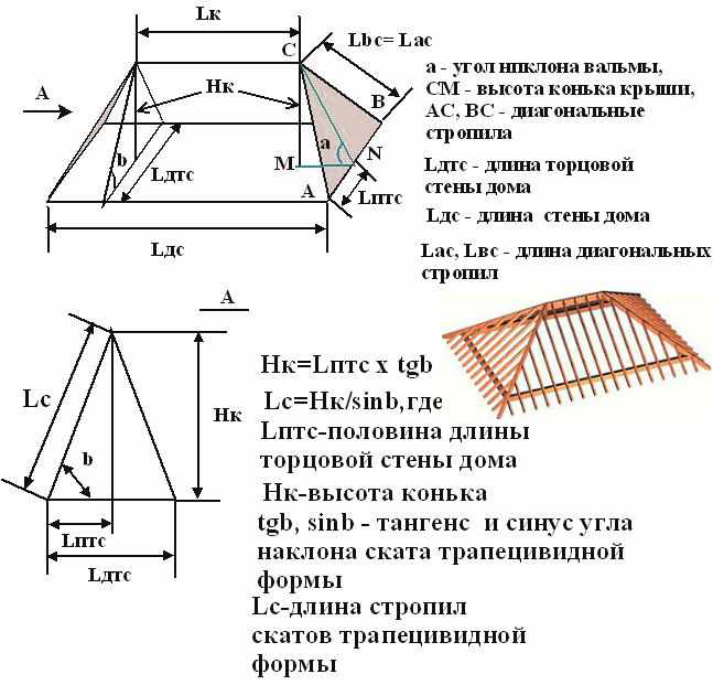 Как рассчитать площадь крыши: формула, как высчитать скат