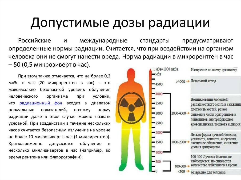 При какой дозе радиации. Норма радиационного фона в рентгенах. Нормы воздействия радиации на человека. Норма радиационного фона для человека.