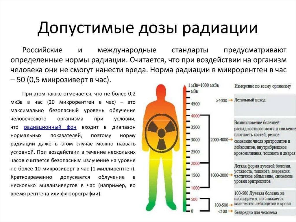 Какая радиация безопасна