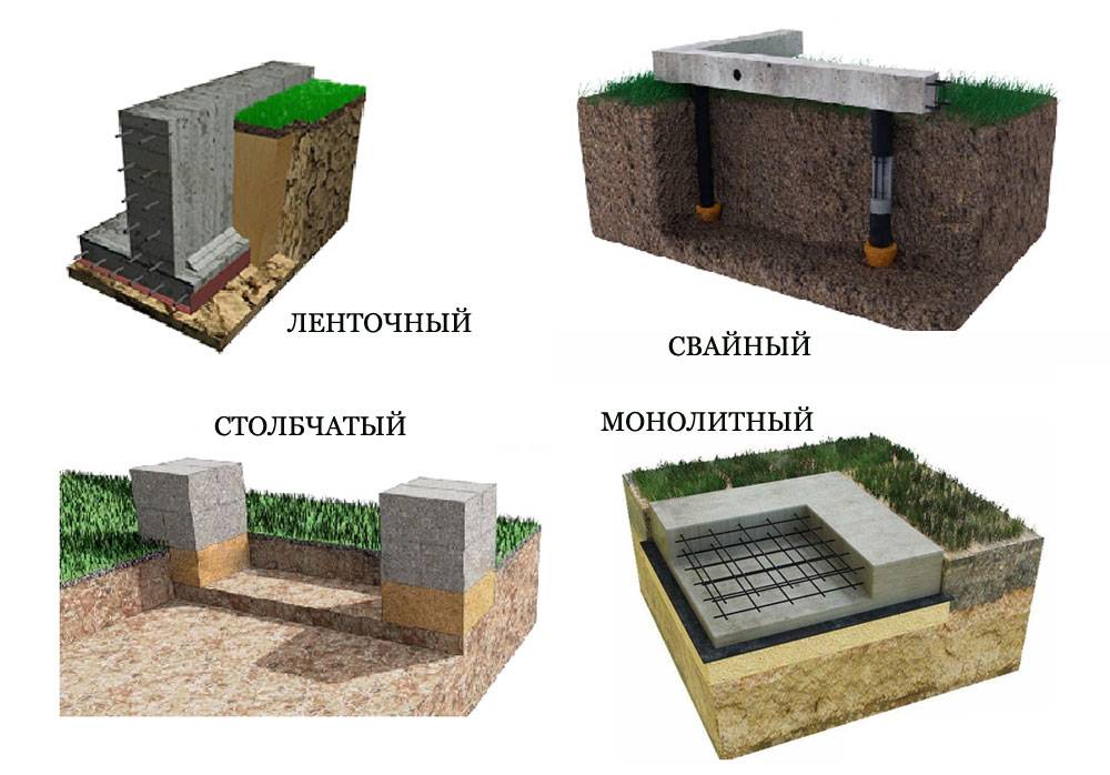 Какой фундамент лучше для дома и как выбрать: типы фундаментов