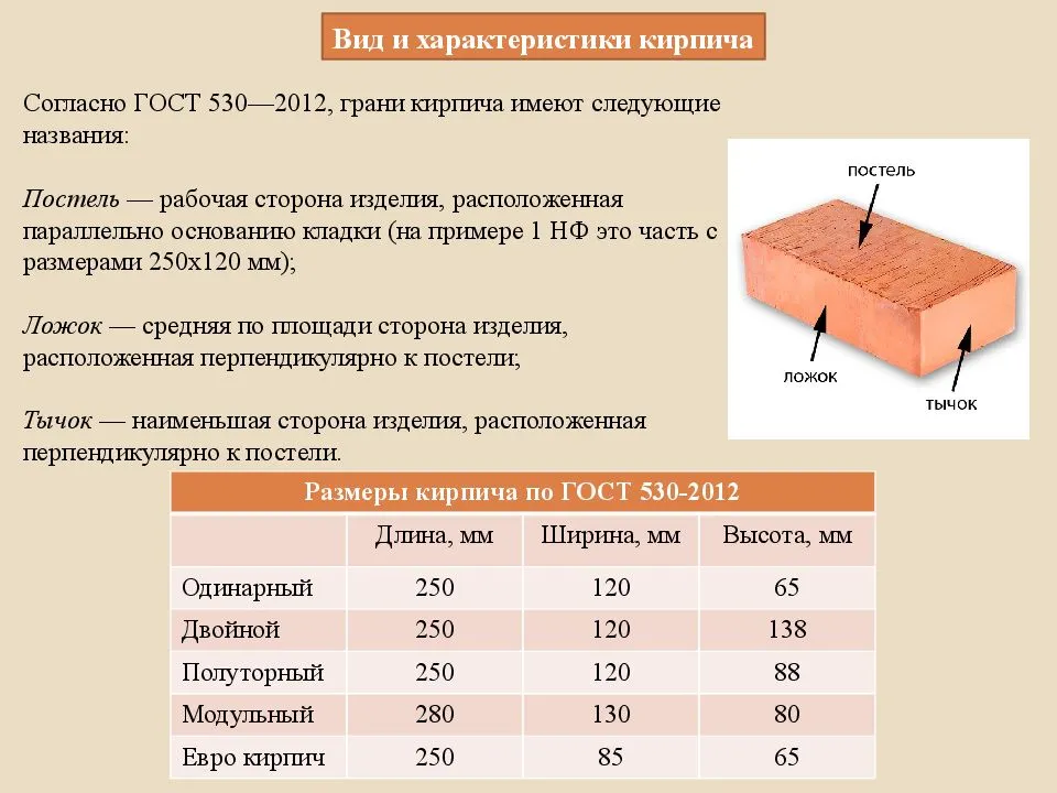 Стандартные размеры керамического и силикатного кирпича