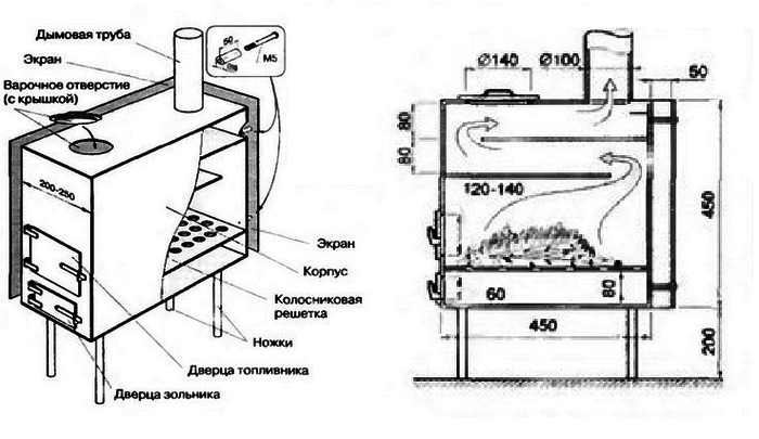 Банная печь из металла своими руками: чертежи, размеры, фото