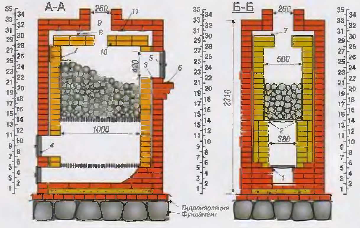 Чертеж кирпичной печи для бани