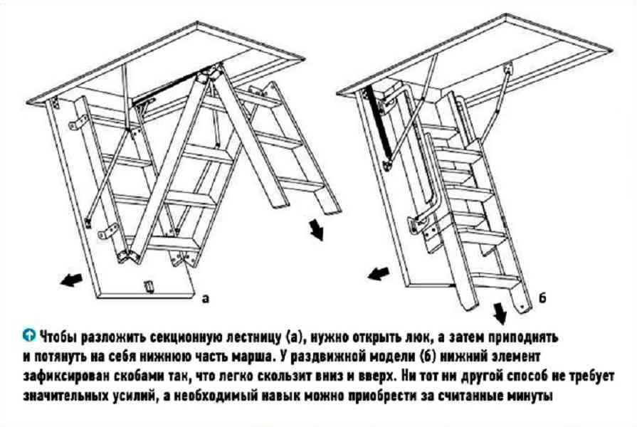 Лестница на чердак своими руками: фото, видео
