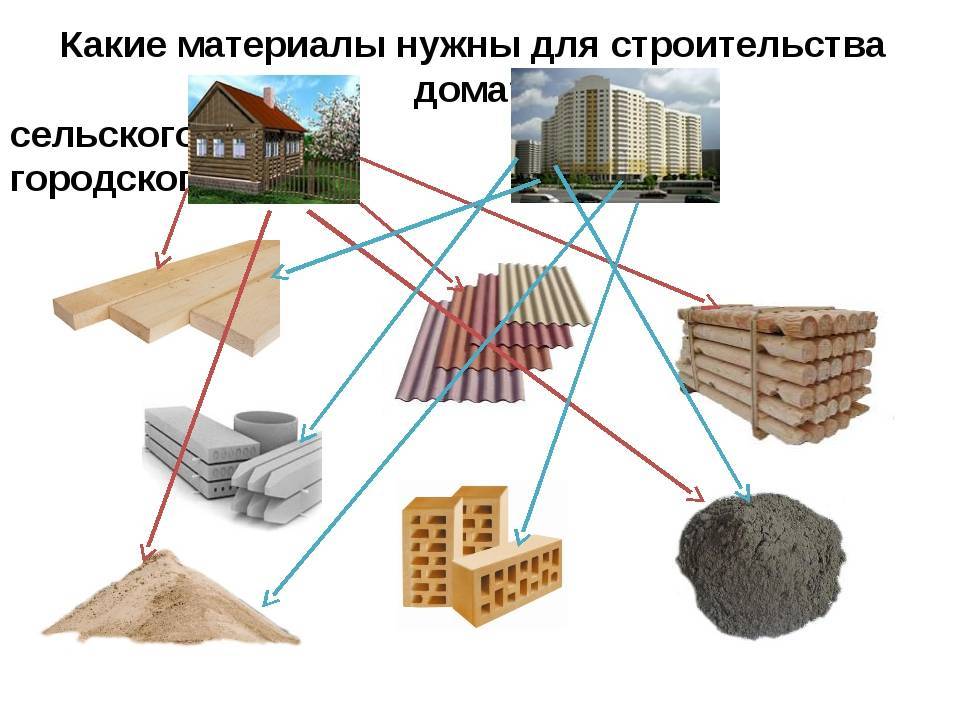 Проект строительные материалы и их применение