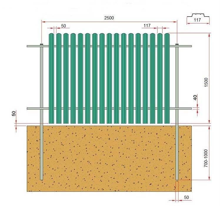Забор из металлопрофиля размеры схема