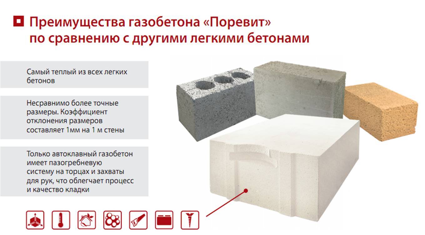 Газобетонные блоки гост: обзор материала, характеристика и размеры, стеновые блоки из ячеистого бетона