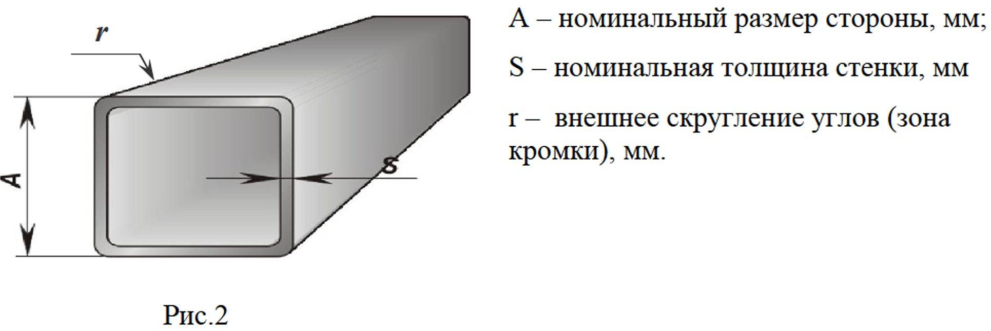 Размеры профильных труб прямоугольного сечения таблица