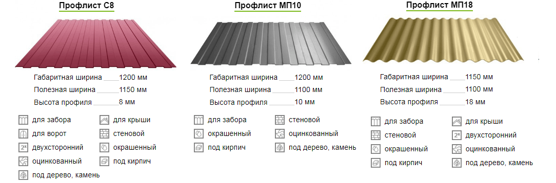 как пишется профлист