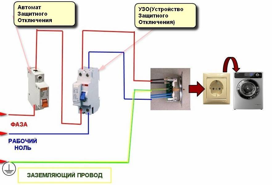 Как подключить розетку: 85 фото установки и подсоединения бытовой розетки
