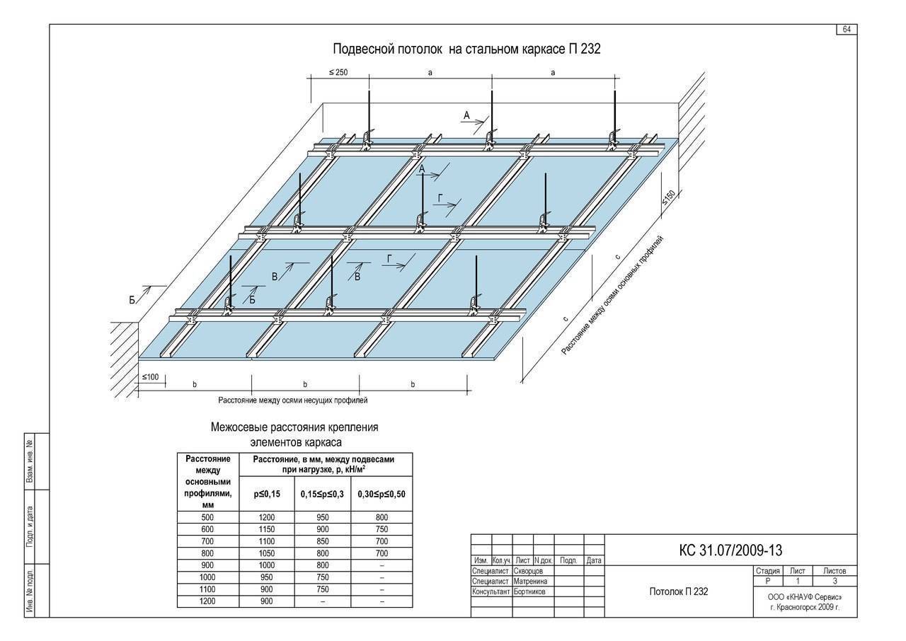 Технологическая схема гипсокартона