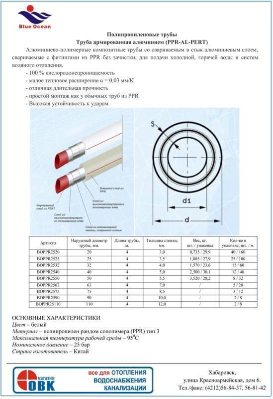 Соответствие диаметров металлических и полипропиленовых труб