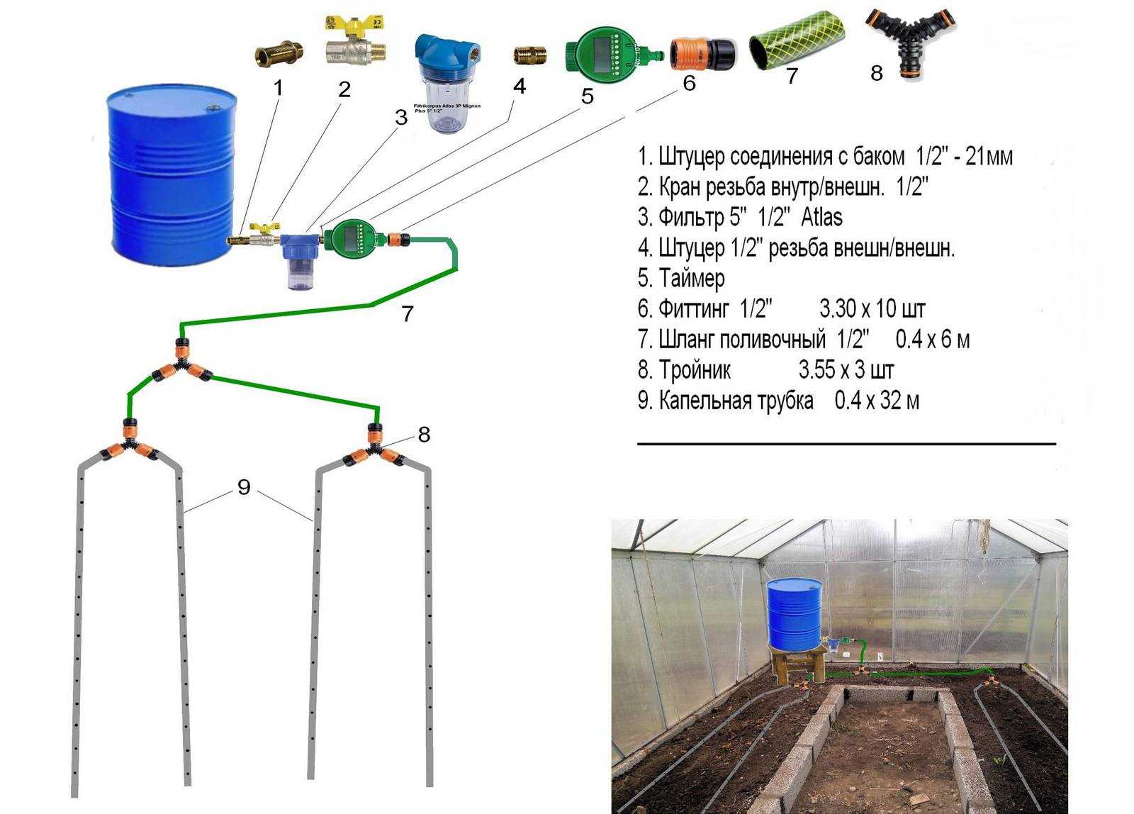 Схема полива дачного участка с накопительной емкостью