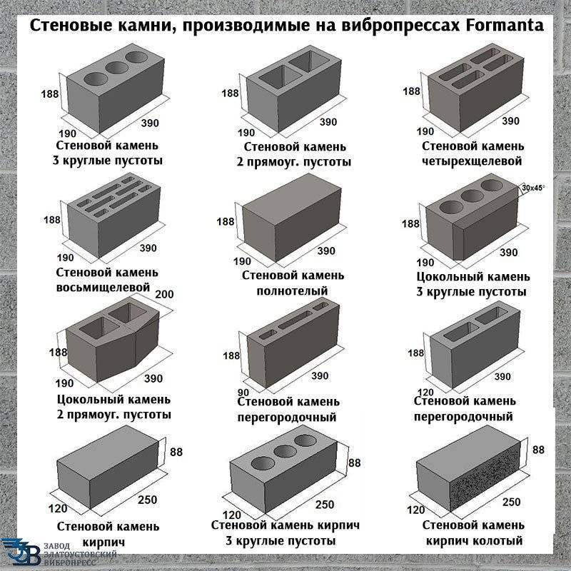 Прайс-лист на монтаж конструкций из кирпича и блоков. расценки 2022