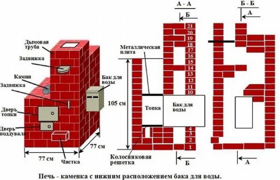 Проекты кладки печей из кирпича