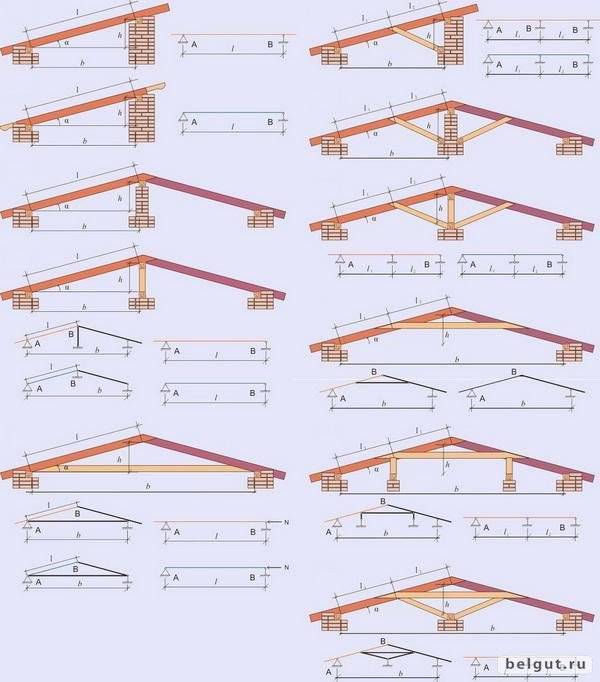 Стропильная система односкатной крыши — как провести расчеты параметров