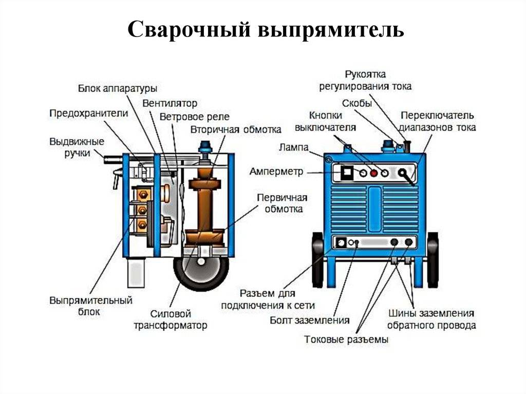 Как выбрать сварочный аппарат для дома
