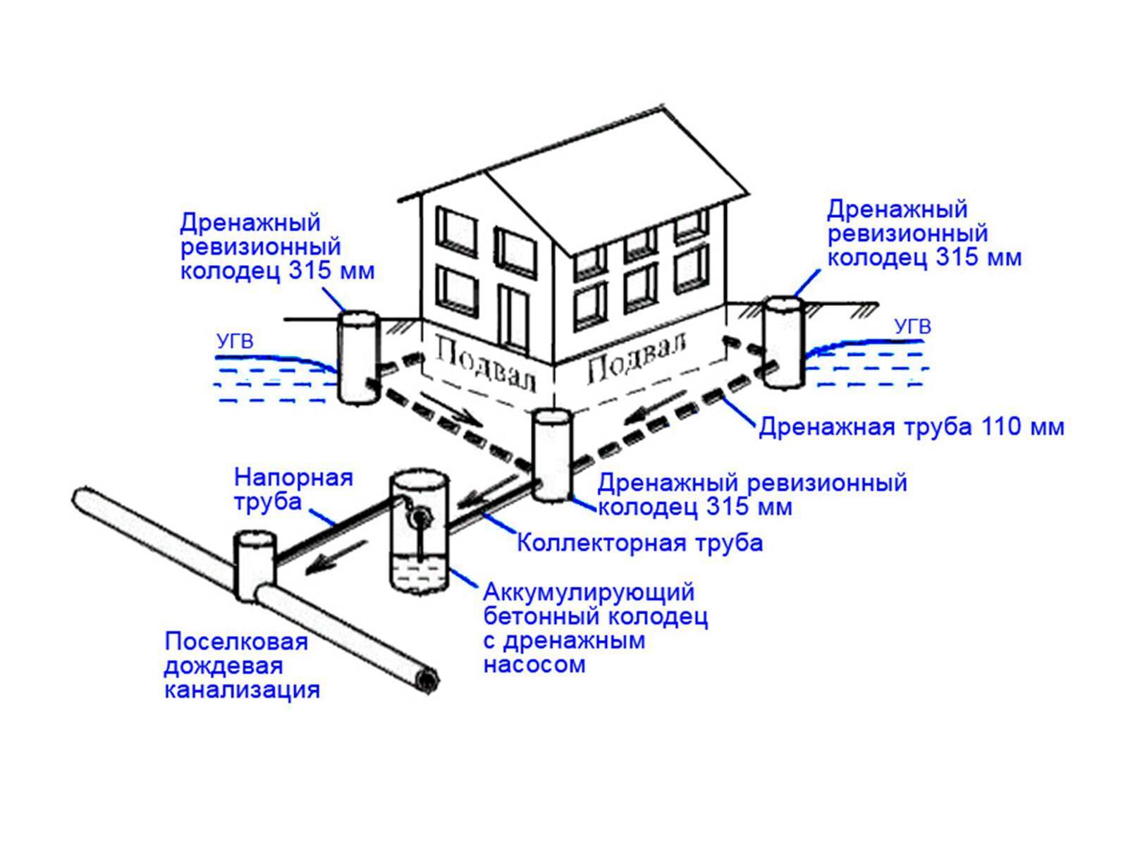 Канализация в частном доме: устройство, виды, схемы |+отзывы