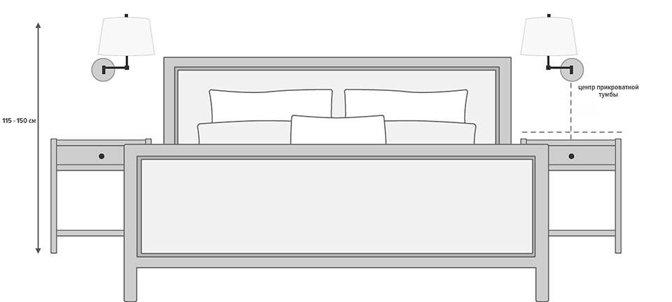 Высота подвеса светильников: на какой высоте вешать светильники и люстру над кроватью, обеденным столом на кухне, в ванной комнате, коридоре