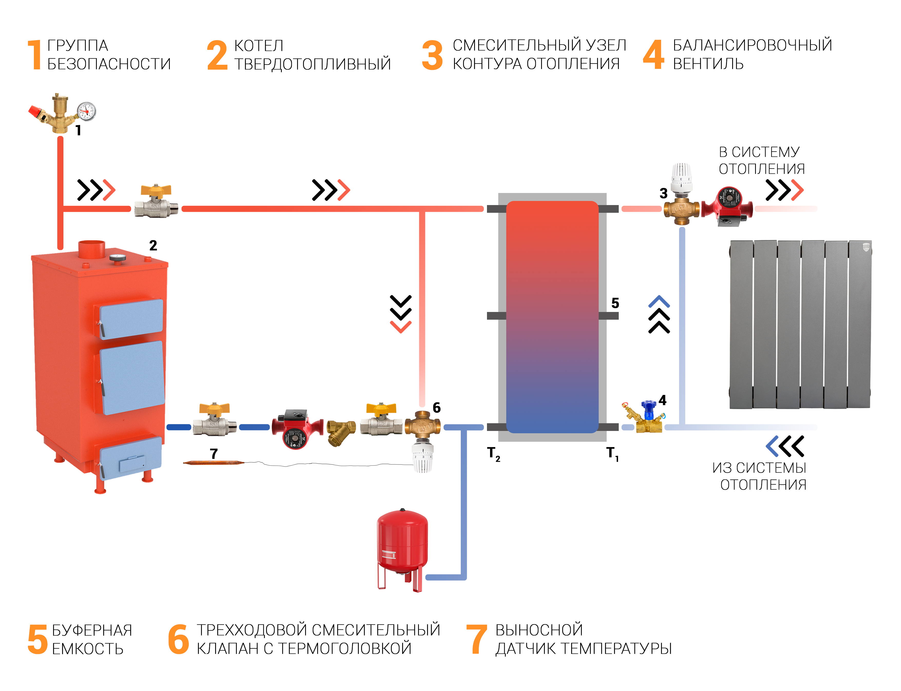 Схемы подключения котла твердотопливного котла