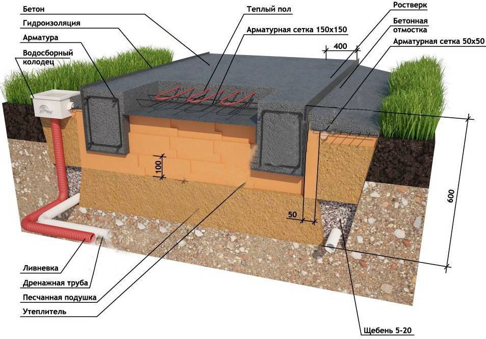 Фундаментная плита под дом из газобетона: толщина плиты, расчет и марка бетона