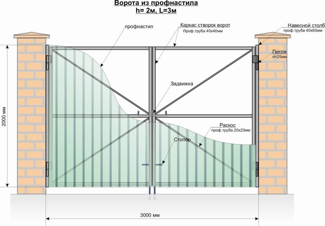 Ворота из профильной трубы с калиткой размеры чертежи