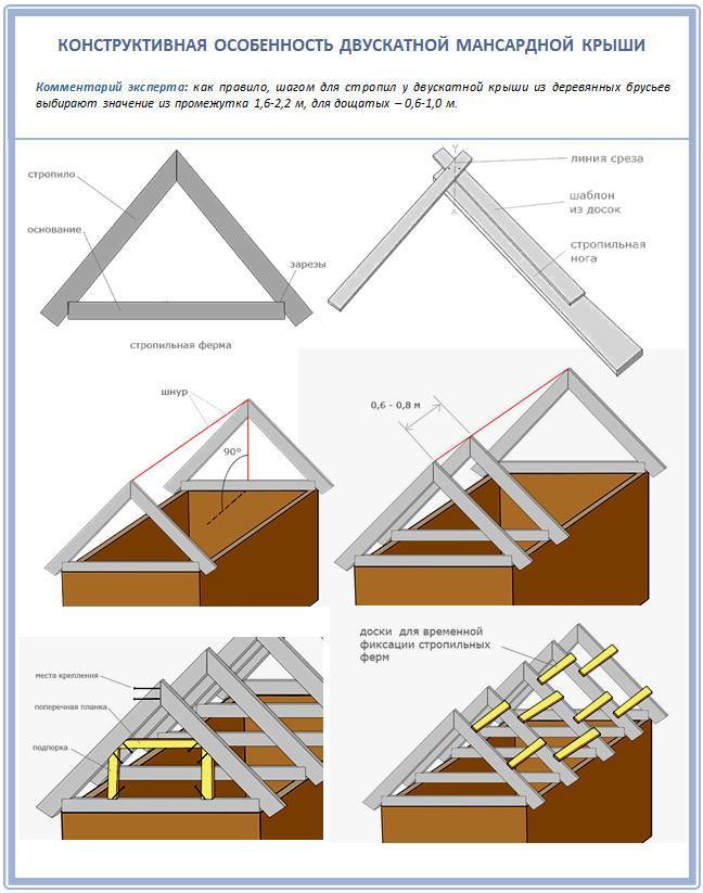 Как сделать двухскатную крышу своими руками