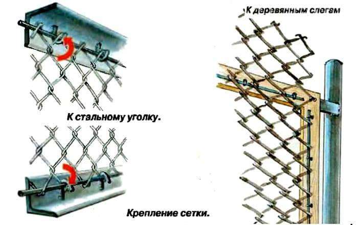 ???? забор из сетки-рабицы: виды, особенности, порядок монтажа